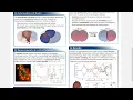 Download Lagu Simulation-based force inference in the early... - Michiel Vanslambrouck - Poster - ISMB/ECCB 2023