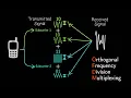 OFDM Implementation Explained Visually