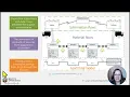 Part 2 - A Beginner s Guide to Value Stream Mapping VSM Value Stream Mapping Basics