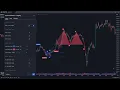 Harmonic Reversal Indicator TradingView - Open Source