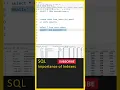 SQL Tutorial For Beginners SQL Indexes MySql Tutorial in Telugu Learn Sql Sql Basics