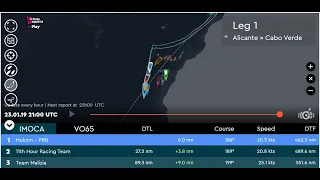 Day 4. Leg 1 The Ocean Race Passing Canaries for a Beer in Cape Verde.