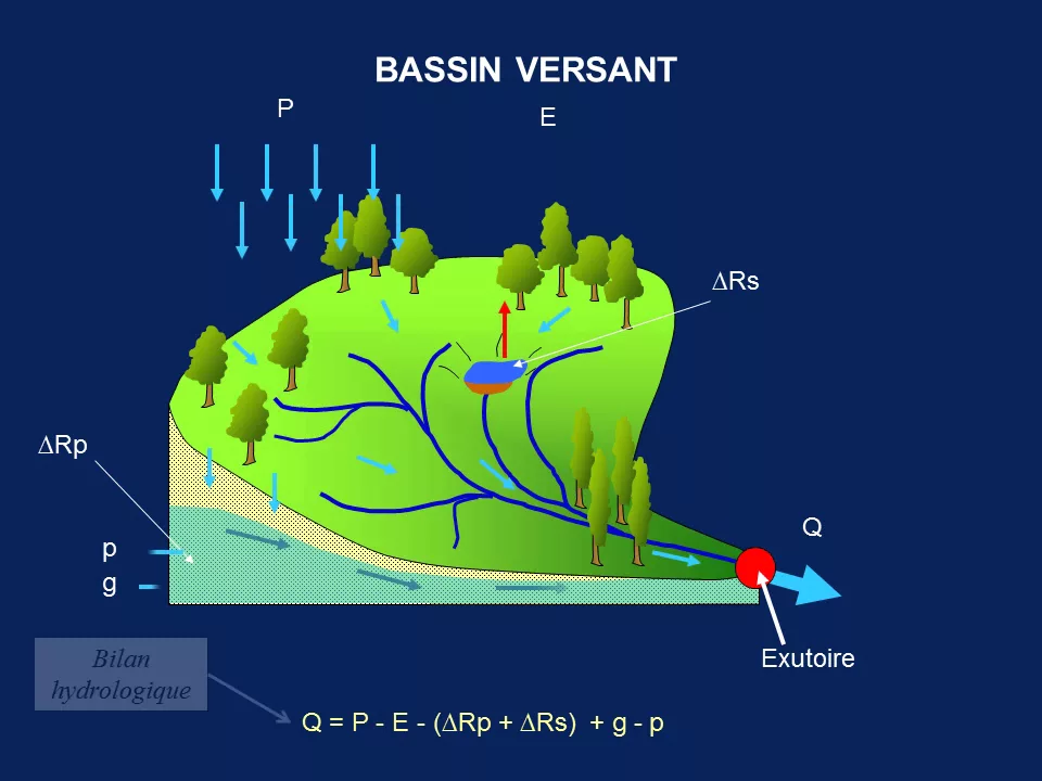 recharge des aquifères