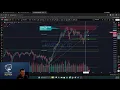 Premarket Live Levels News Setups Every Morning