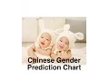 Chinese Baby Gender Prediction Chart Explained with example