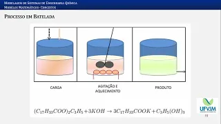 Introdução à Modelagem de Processos Químicos