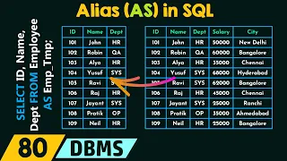 Alias AS in SQL