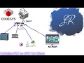 CoDeSys PLC as OPC UA Client using Data source Manager OPC UA Server Project