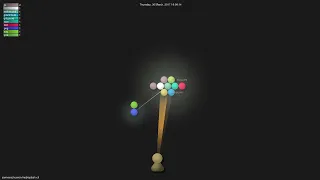 -cli - Gource visualisation