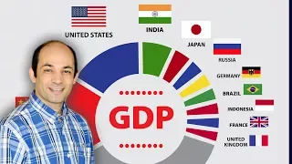 ما هو الناتج المحلى الإجمالى ببساطة   دندنها