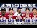 Most Strikeouts Pitchers in MLB History