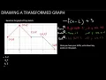 MAT 171 section 2-6 Part 1 Transformations of Graphs