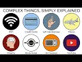 Simply Explaining Complex Everyday Things