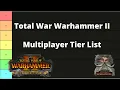 Multiplayer Faction Tier List - Post Silence and the Fury