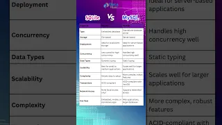 SQLite vs MySQL Understanding Database Technology