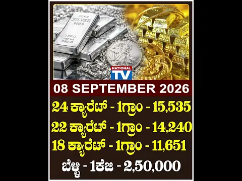 Gold rate Today 08 09 2026