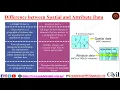GIS Data Types Spatial Raster and Vector and Attribute Data