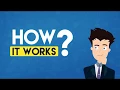 AinTrailers Explainer Toolkit with Character Animation Builder - Review