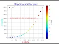 How to map scatter plot with 3rd variable as color