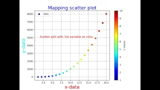 How to map scatter plot with 3rd variable as color