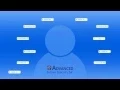 Did You Know ActiveBatch Groups