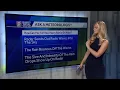 Weather at your school How does radar work