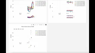 Cross Link Plotly js Charts in a React App