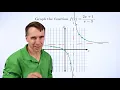 Art of Problem Solving Graphing Rational Functions
