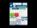 The Role of MyChart in a Public Health Organization - Michael A Francescone