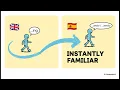 The 0-Minute Study Guide Hacking Spanish Verbs by Narrating Your Life