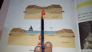 للسنةالثالثةمتوسط أبرز العلاقةبين زحزحة القارات وبنية جيولوجيةفي أعماق المحيطات ص27 حل تعليمات البحث 