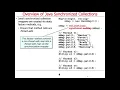 Java Synchronized Collections Introduction