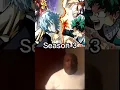 Download Lagu My Hero Academia all Seasons Ranked.