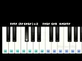 Andhra King Taluka - Nuvvunte Chaley Song | Easy Piano Tutorial | Anirudh