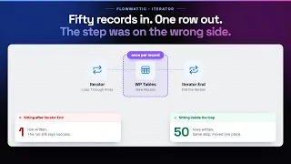 Fifty Records In One Row Out The Iterator Mistake Everyone Makes