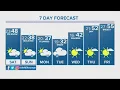 The Denver Gazette s forecast for Jan 23