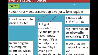 Chapter 14 Importing C programs in Python