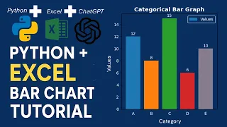 Python Excel Bar Chart Tutorial