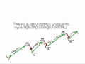8 Market Directions Uptrend