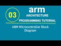 ARM Programming Tutorial 3 - ARM Microcontroller Block Diagram