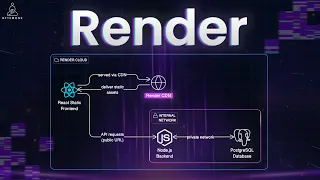 From GitHub to Production in Minutes with Render React Node PostgreSQL
