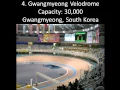 The World s Top 10 Indoor Arenas by seating capacity