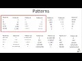 Patterns in Python - Part 1