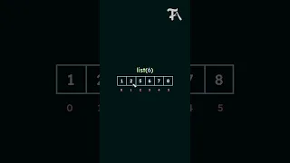 Pointers Arrays C Nepali Tutorial - TechAxis