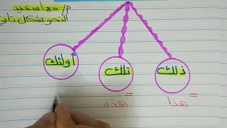 أسماء الإشارة البعيد للصف الثاني والثالث والرابع الابتدائي مع مس مها سعيد 