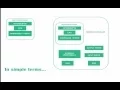 Microprocessor vs Microcontroller