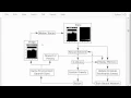 TensorFlow Tutorial Reinforcement Learning