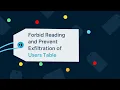 Forbid access to the users table to prevent data exfiltration and unauthorized access