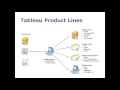 Tableau Training Session Day