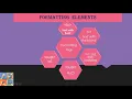 HTML Formatting tags Bold italic Underline Subscript Superscript Mark tags